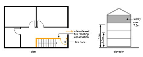 fire rated enclosed stairs nec